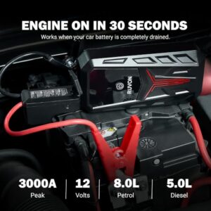 3000A 12V                                                          Starts 8.0L Petrol & 5.0L Diesel Engines - 8000mAh
