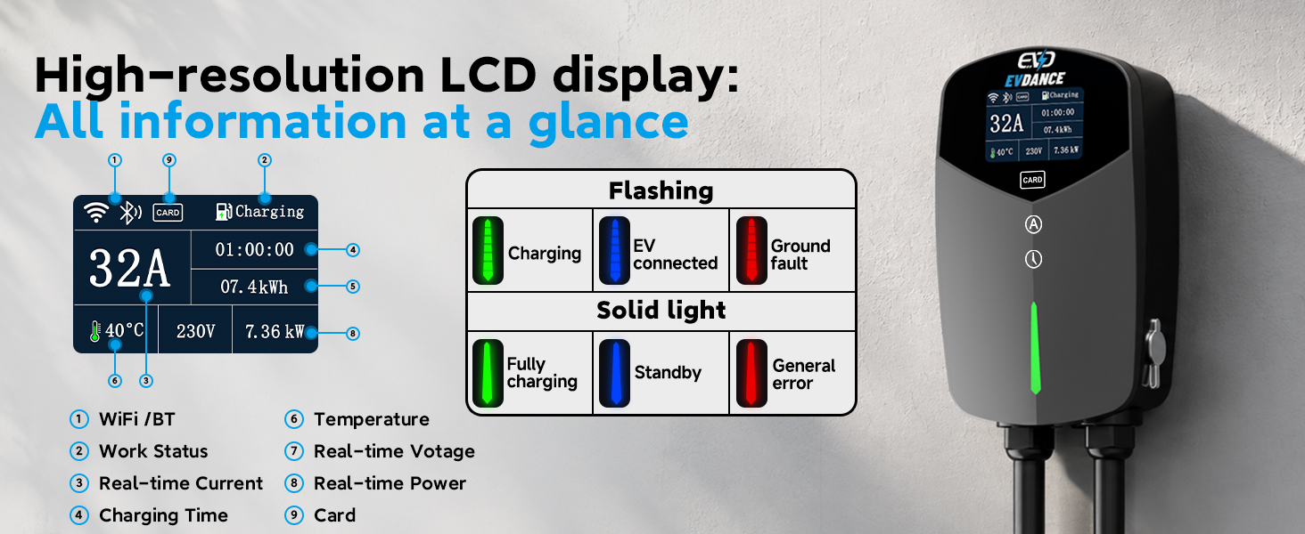 Text reads 'High-resolution LCD display: All information at a glance.' Digital device with LCD screen showing specifications and technical data layout.