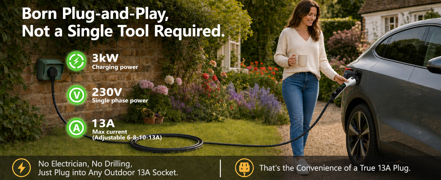Text reads 'Born Plug-and-Play. Not a Single Tool Required.' with checkmarks for '3kW,' '1-Phase,' '230V,' and installation details. Image shows woman standing by black vehicle with plug icon. Multiple green checkmarks and installation information displayed below.
