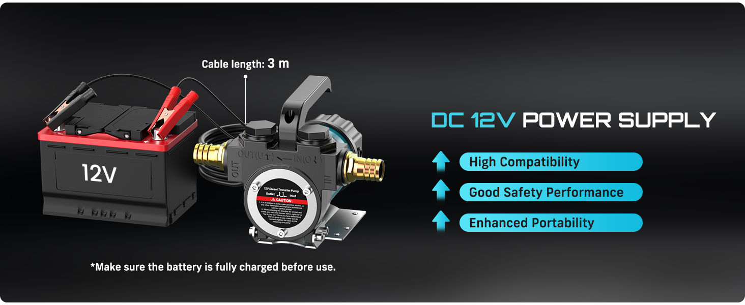 Text reads 'Lasts longer 3-10', 'DC 12V POWER SUPPLY' with feature list. Red and black power supply unit with battery clamps and circular connector shown with technical specifications.