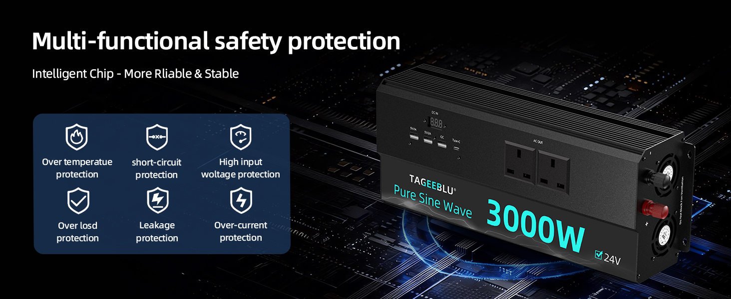 Text reads 'Multi-functional safety protection, Intelligent Chip - More Reliable & Stable' with '3000w' power rating. Black power inverter with nine safety protection icons displayed: Over-load protection, Short-circuit protection, Over-heat protection, Over-voltage protection, Low-voltage protection, Battery protection, USB protection, and two additional protection features.