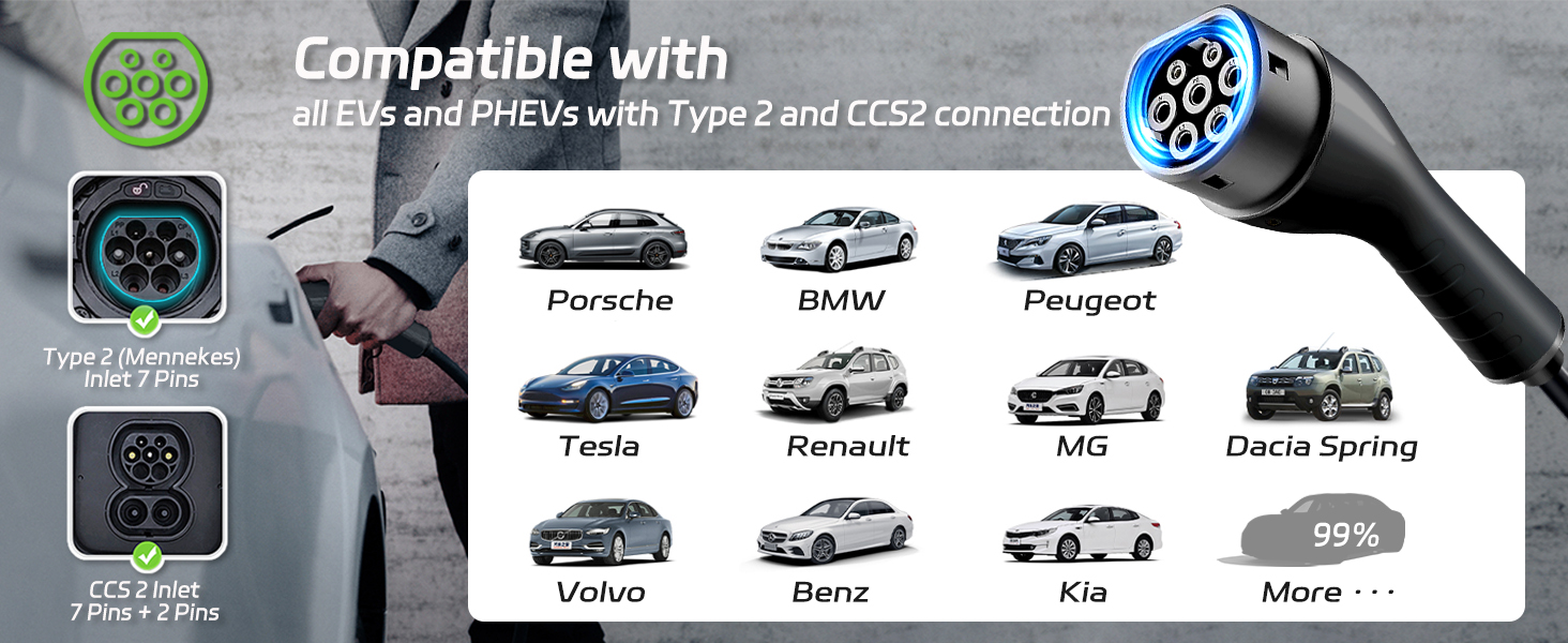 Text reads 'Compatible with' showing EV charging connector compatibility chart with various car brands including Porsche, BMW, Peugeot, Tesla, Renault, Volvo, Benz, Kia, and Dacia Spring.