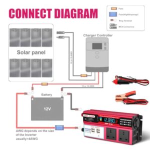 4 USB Ports for Truck