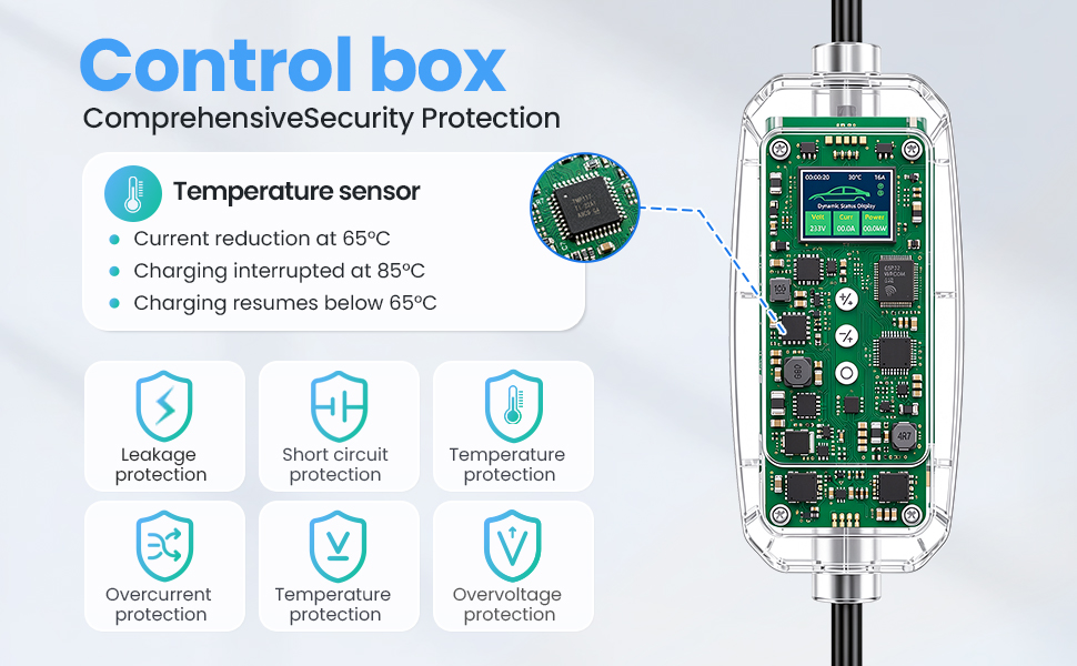 Text reads 'Control box' and 'Comprehensive Battery Protection' with labeled features including temperature sensor, multiple protective functions shown with icons, and internal circuit board diagram with charging specifications.