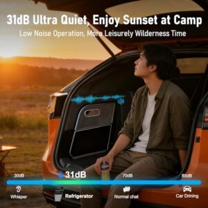 Ultra-Low 0.5kWh Power Consumption
