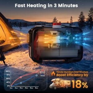 HBH-3 Diesel Air Heater with App Control                                                          10-Temperature Settings