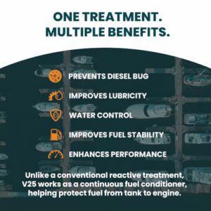 Improves Combustion & Lubricity