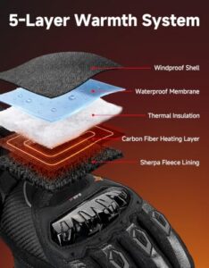 3 Heat Levels