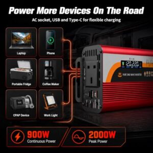 Type-C Port & AC Sockets