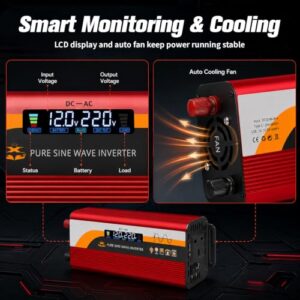 Temp-Controlled Fan