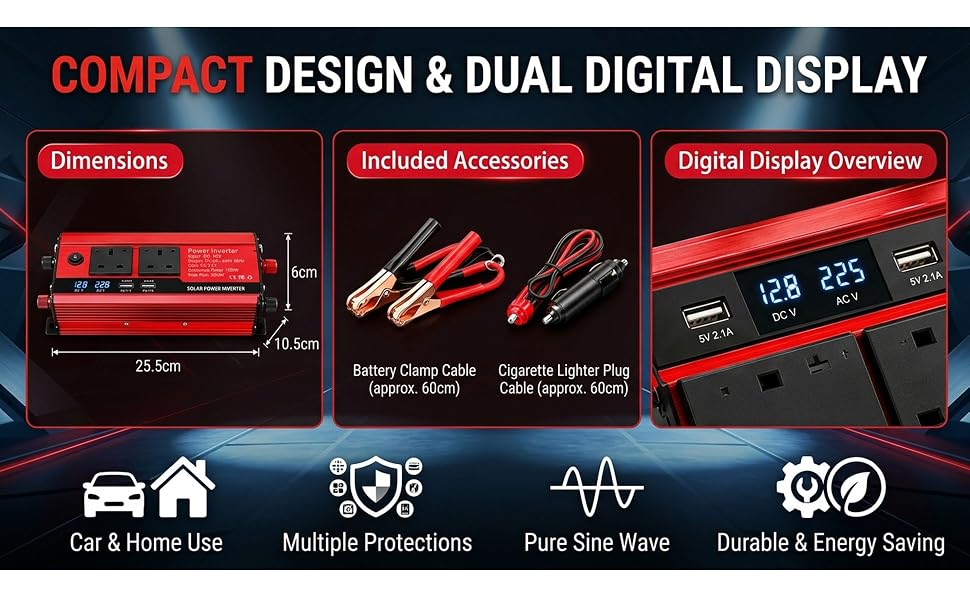 Text reads '1500W POWER INVERTER - Reliable Power Anywhere' with 'Main Product Overview & Features' at bottom. Red and black power inverter device with multiple safety feature icons displayed across top, showing specifications and protection indicators.