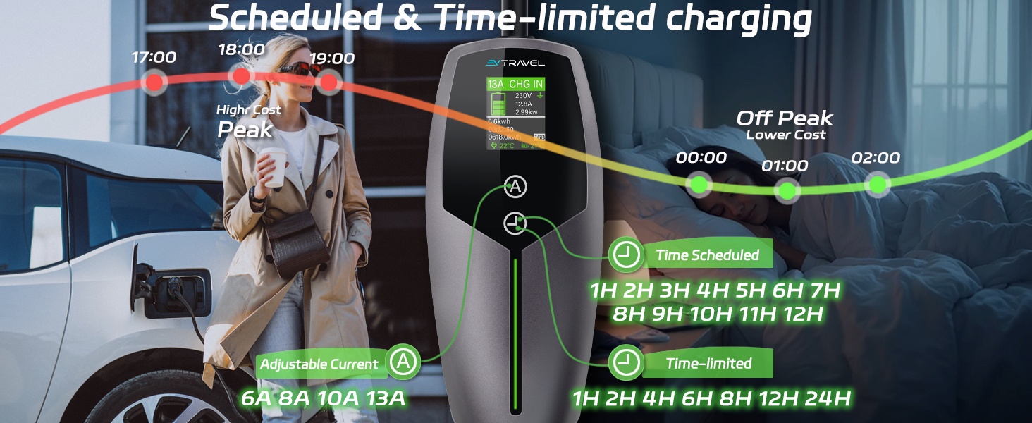 Text reads: 'Scheduling & Time-limited charging' with graph showing Off-Peak charging schedule timeline overlay on electric vehicle charging scene.