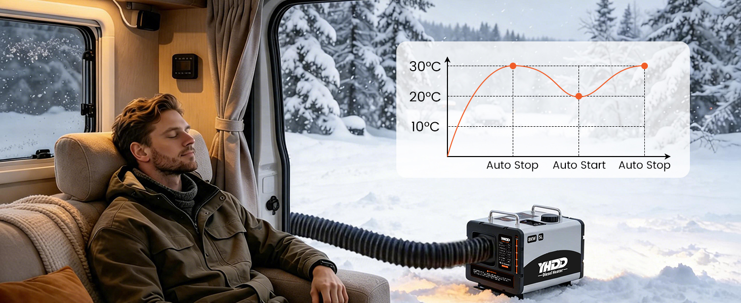 Person inside vehicle looking out snowy window at winter landscape; portable device with screen and graph visible on dashboard.