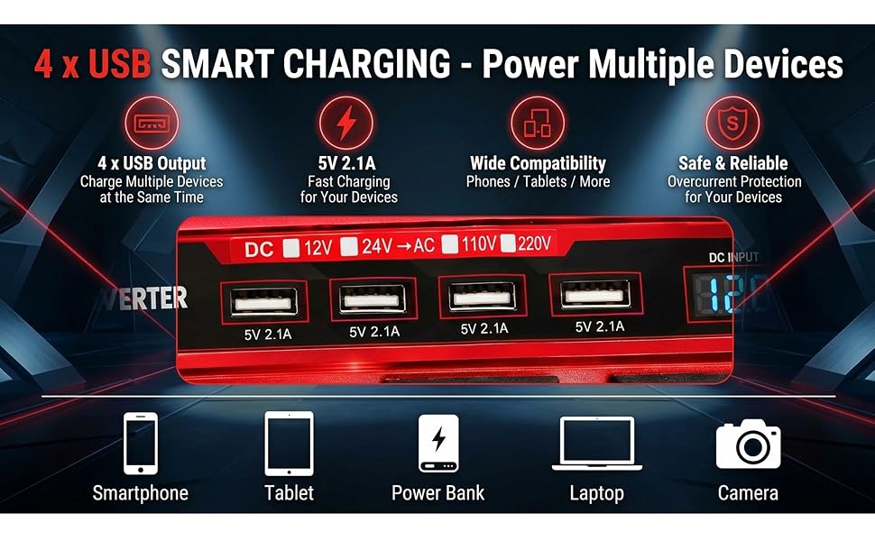 Text reads '4 USB SMART CHARGING - Power Multiple Devices', '4 USB Ports', '9V 1A', 'More Compatible', 'Safe & Reliable'. Multi-device USB charging hub with four USB ports, indicator lights, and compatibility icons for phones, tablets, and cameras displayed below.