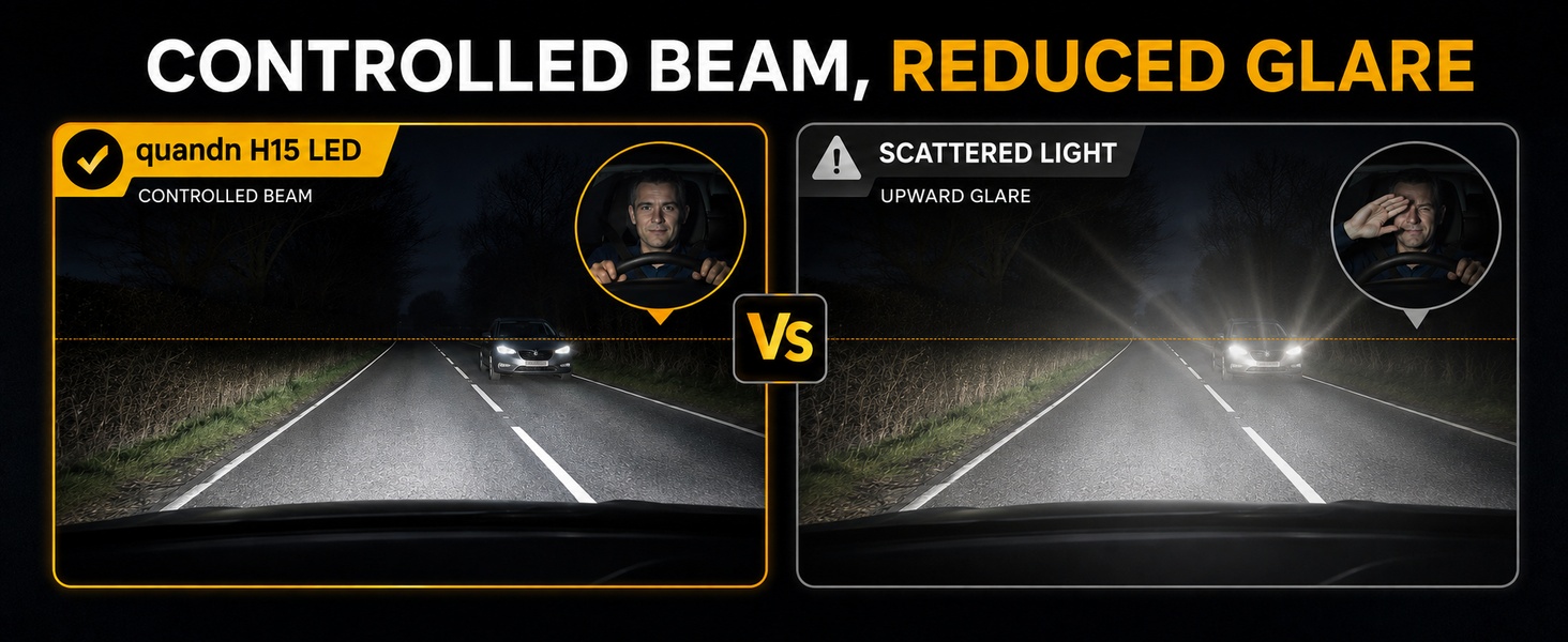 Text reads "CONTROLLED BEAM, REDUCED GLARE". Split headlight comparison image showing dual beam pattern with reduced glare effect on dark road.