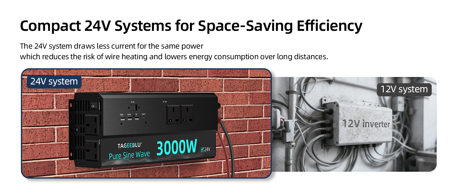 Text reads 'Compact 24V Systems for Space-Saving Efficiency'. Image shows black 2000W power inverter mounted on brick wall next to gray 24V motor component.